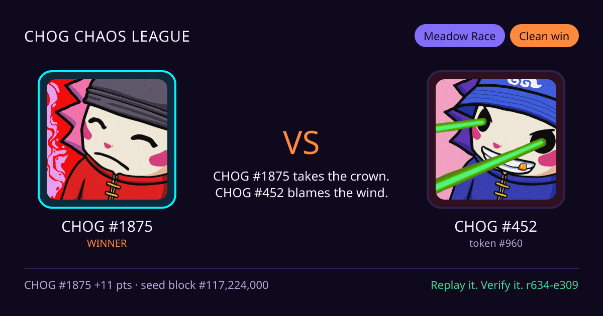 Highlight card: CHOG #1875 versus CHOG #452