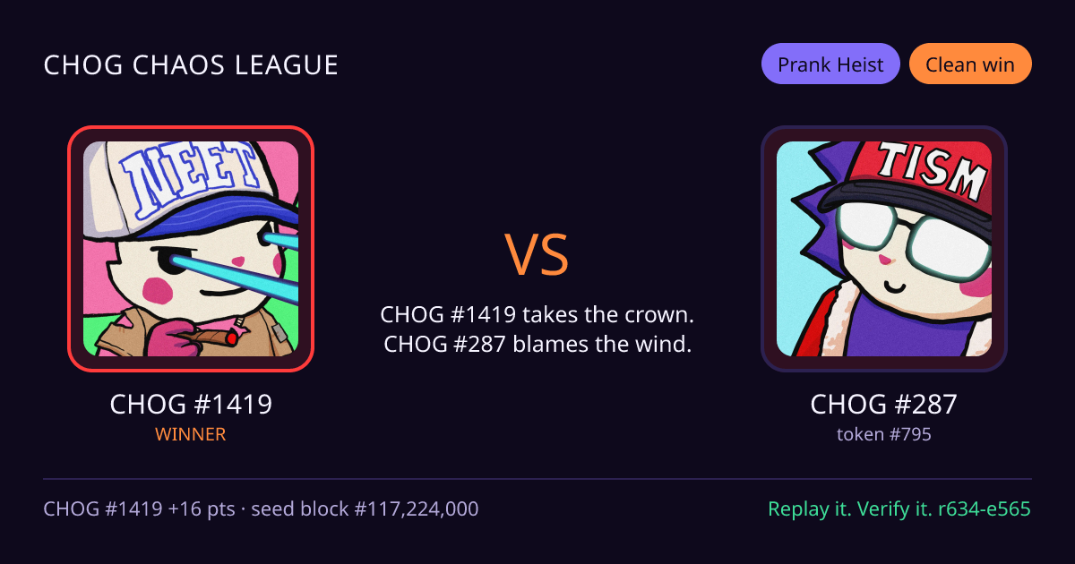 Highlight card: CHOG #1419 versus CHOG #287