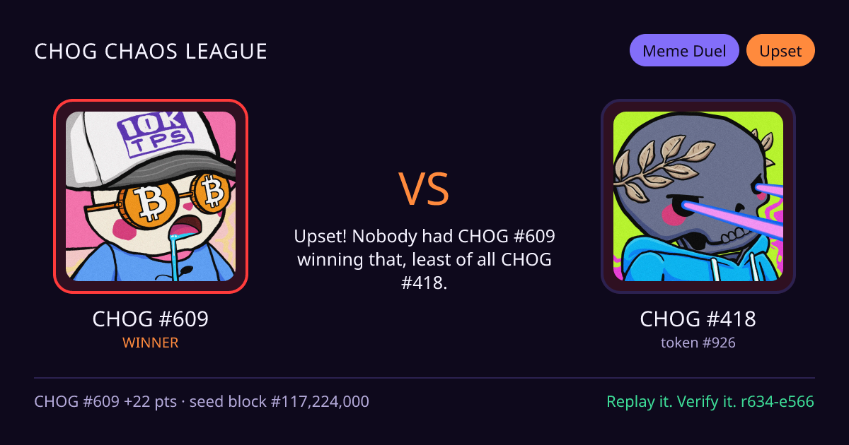 Highlight card: CHOG #609 versus CHOG #418