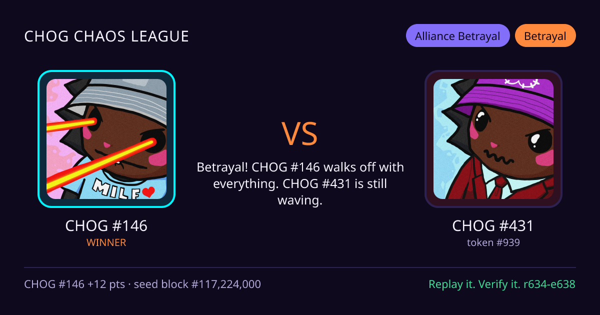 Highlight card: CHOG #146 versus CHOG #431