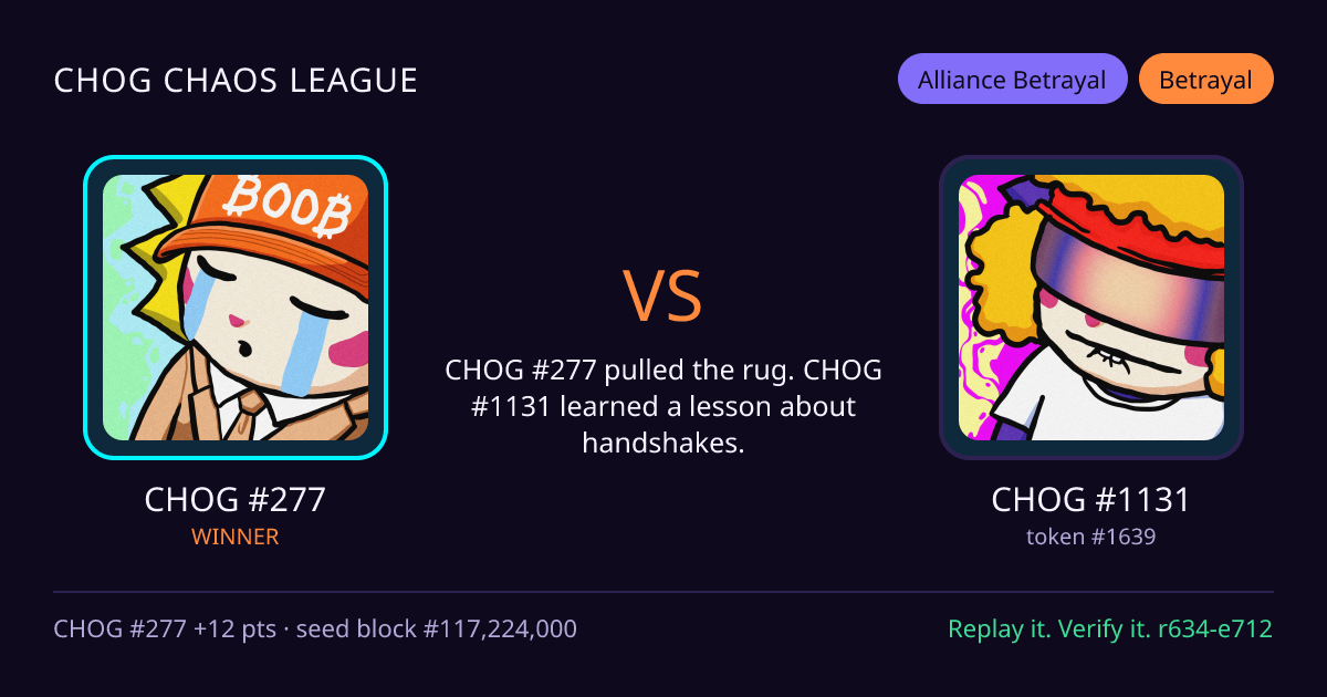 Highlight card: CHOG #277 versus CHOG #1131