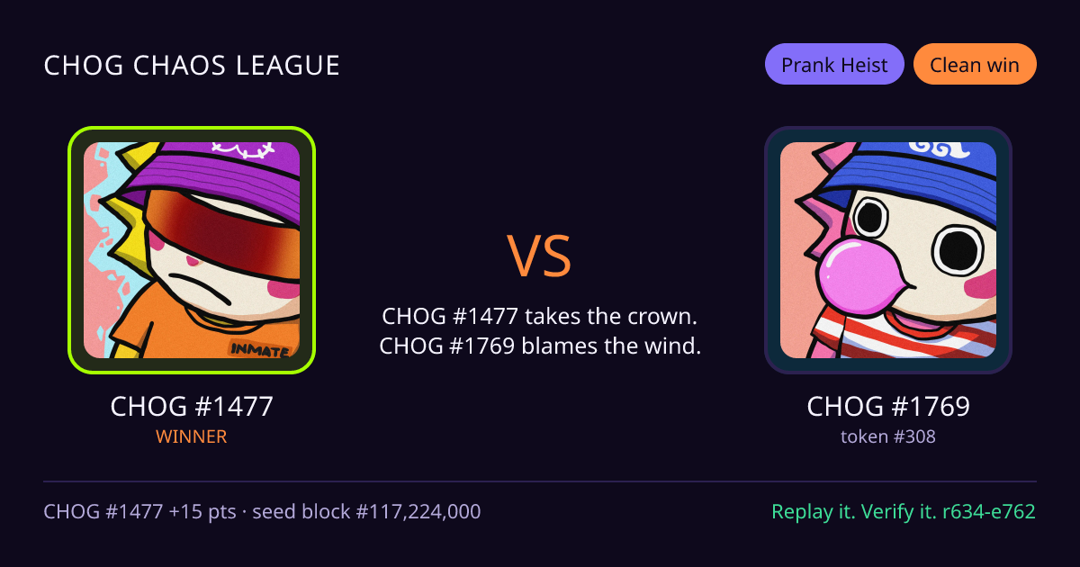 Highlight card: CHOG #1477 versus CHOG #1769