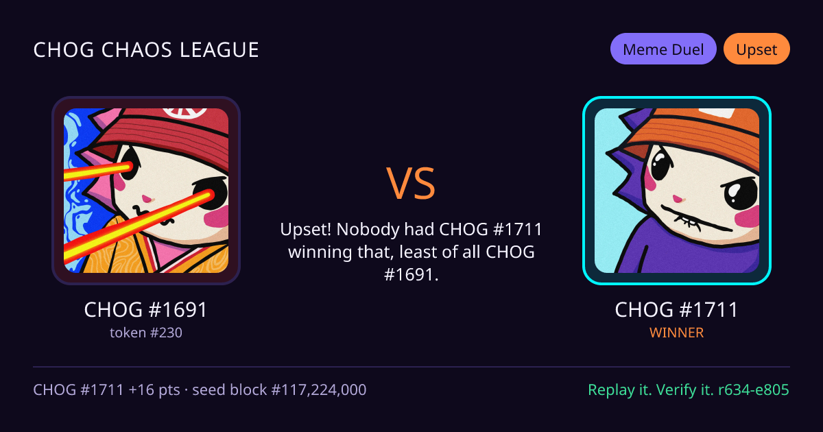 Highlight card: CHOG #1691 versus CHOG #1711