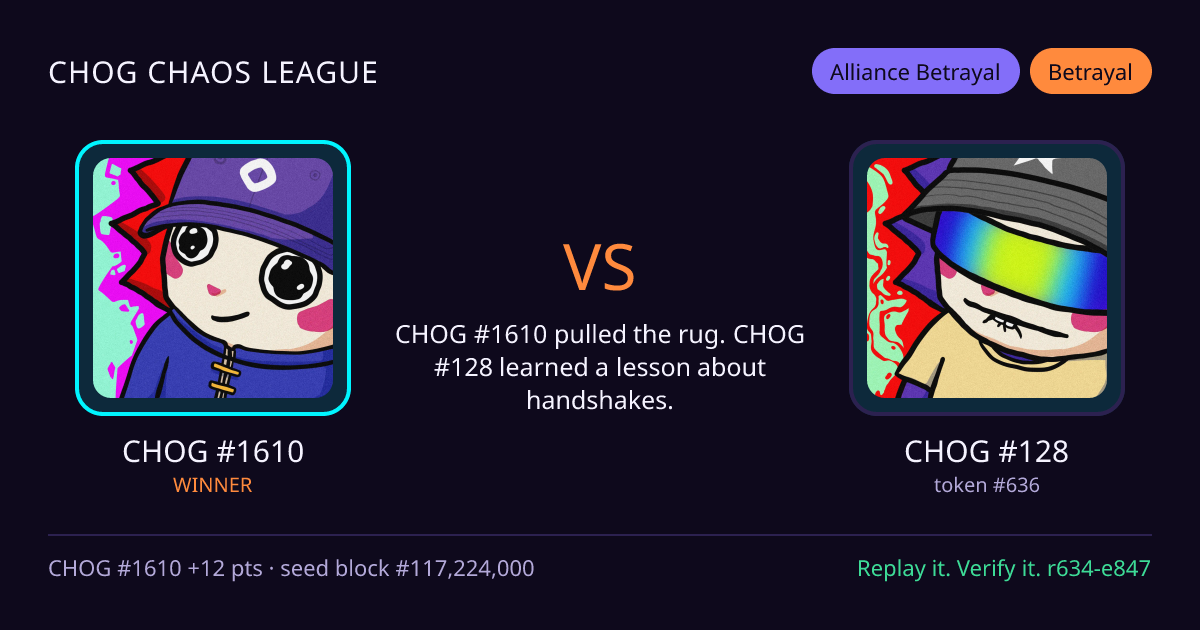 Highlight card: CHOG #1610 versus CHOG #128