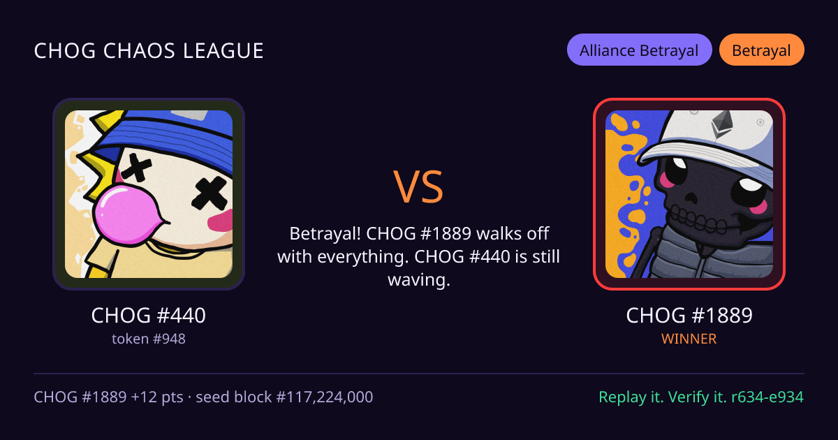 Highlight card: CHOG #440 versus CHOG #1889
