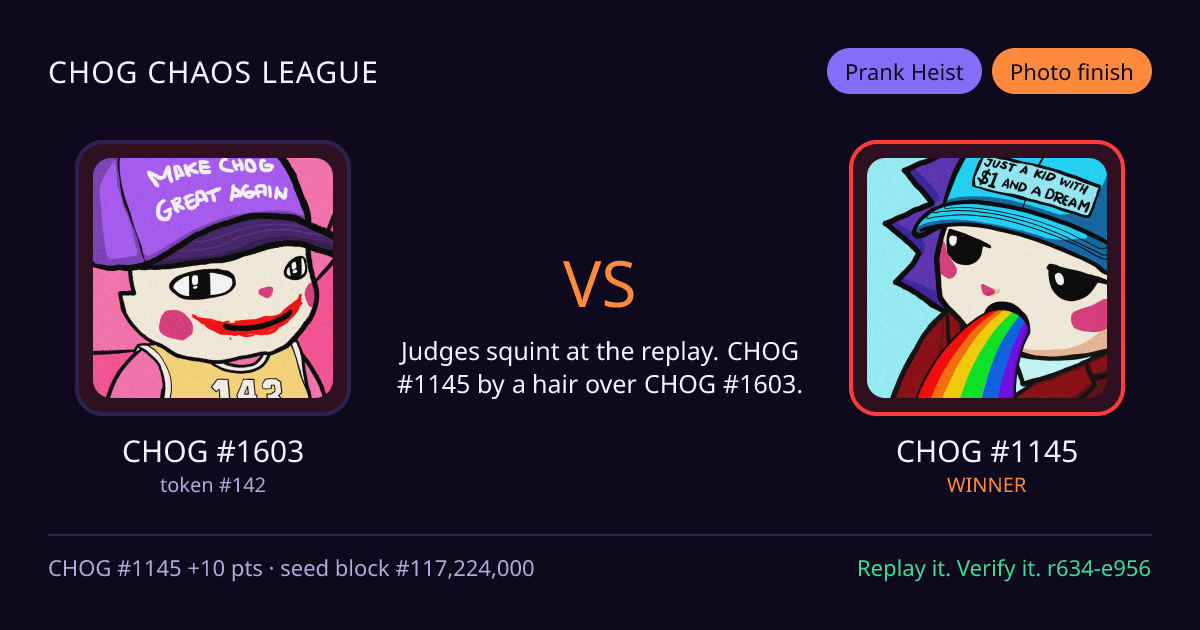 Highlight card: CHOG #1603 versus CHOG #1145