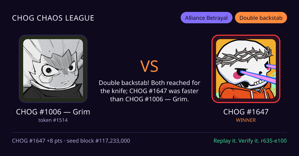 Highlight card: CHOG #1006 — Grim versus CHOG #1647
