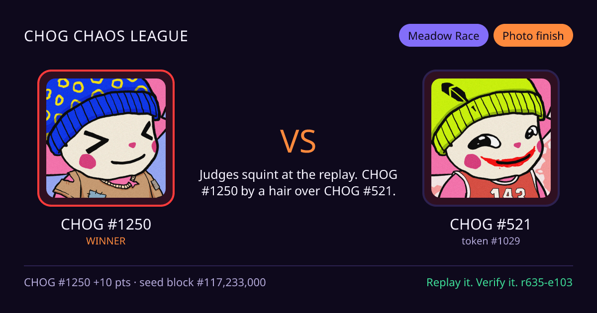 Highlight card: CHOG #1250 versus CHOG #521