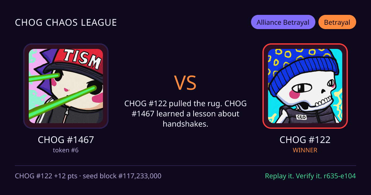 Highlight card: CHOG #1467 versus CHOG #122