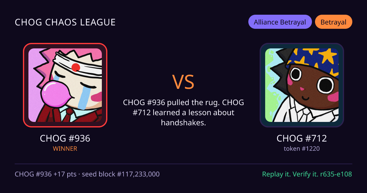 Highlight card: CHOG #936 versus CHOG #712