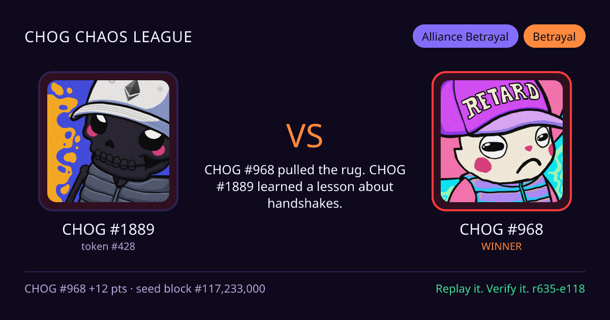 Highlight card: CHOG #1889 versus CHOG #968