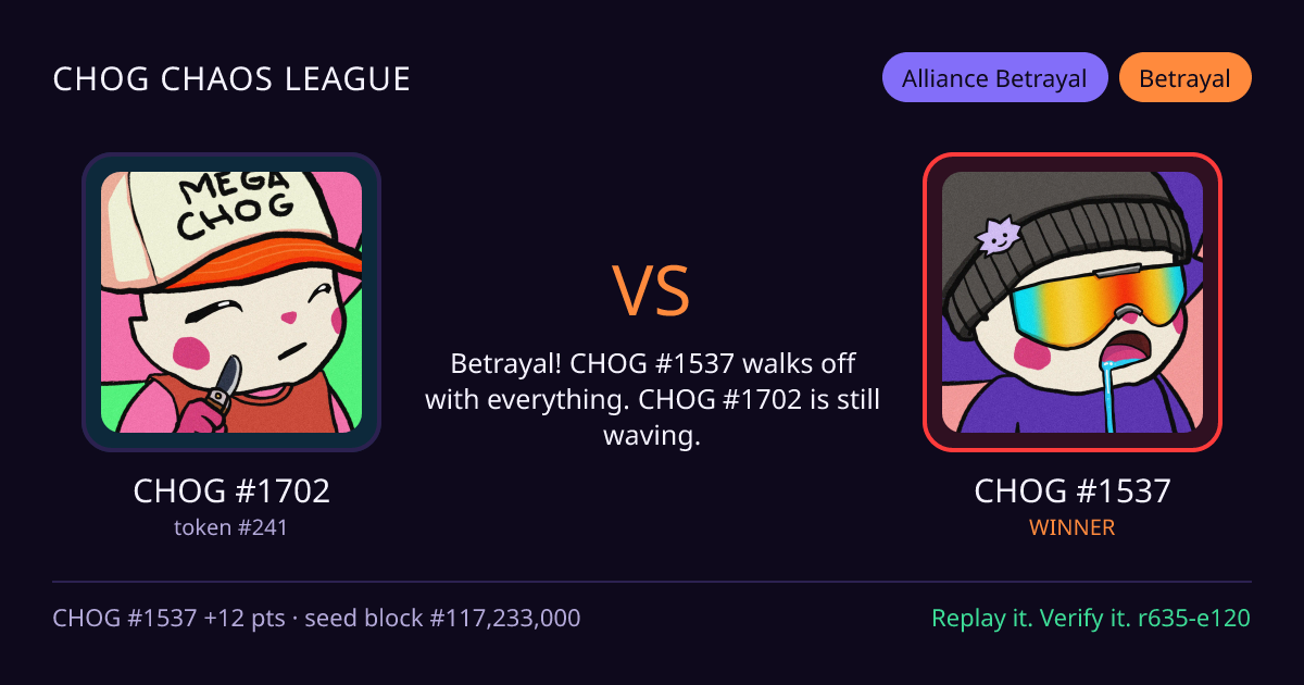 Highlight card: CHOG #1702 versus CHOG #1537