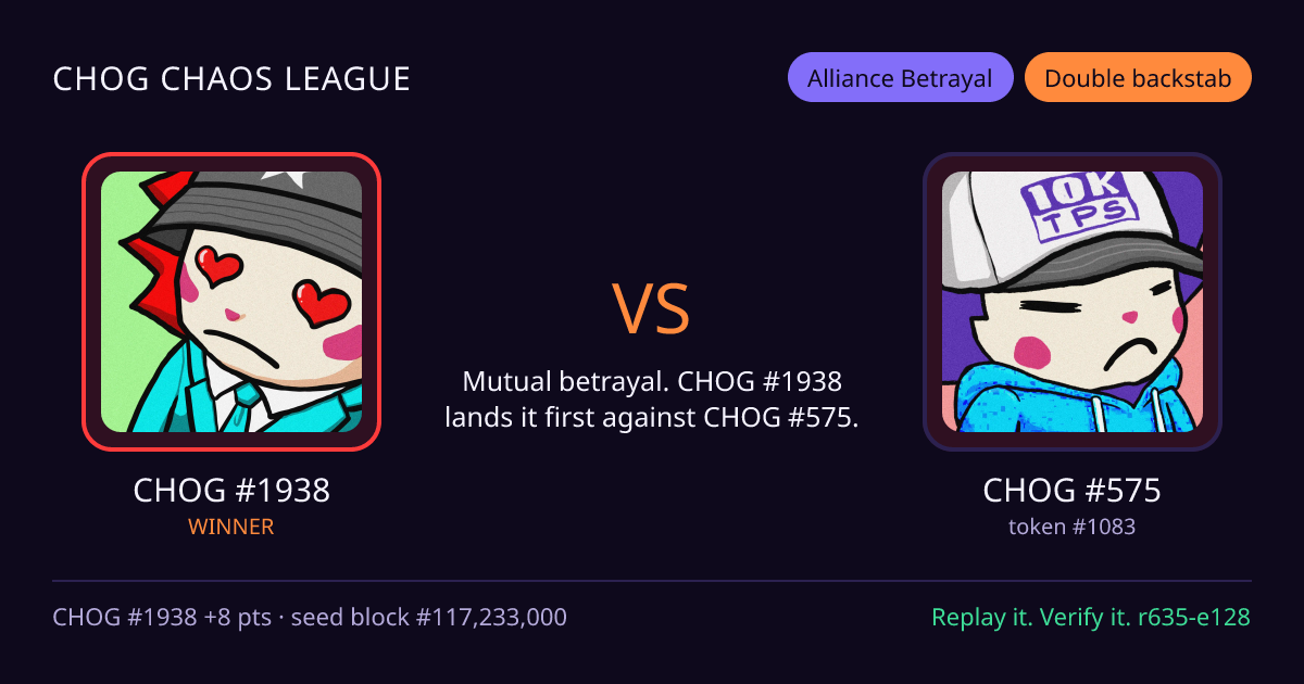 Highlight card: CHOG #1938 versus CHOG #575