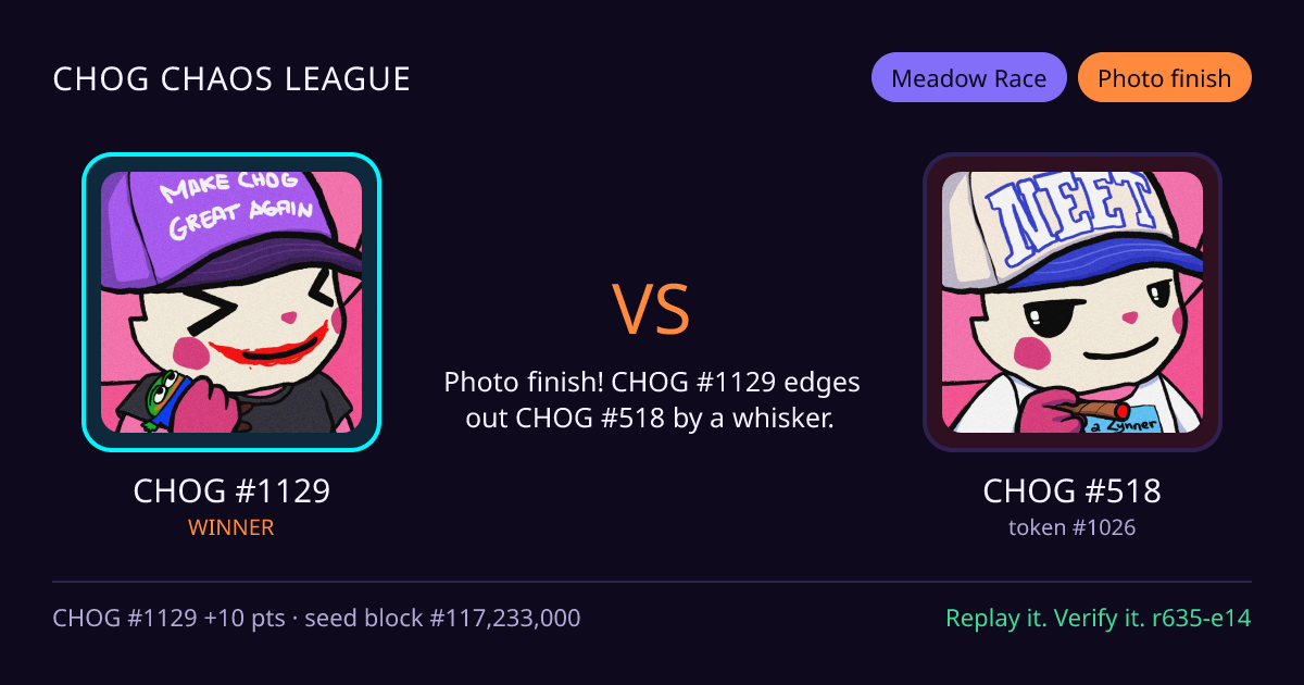 Highlight card: CHOG #1129 versus CHOG #518