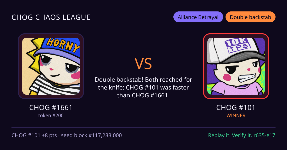 Highlight card: CHOG #1661 versus CHOG #101