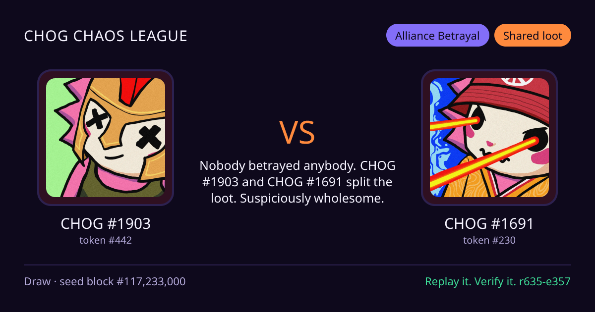 Highlight card: CHOG #1903 versus CHOG #1691