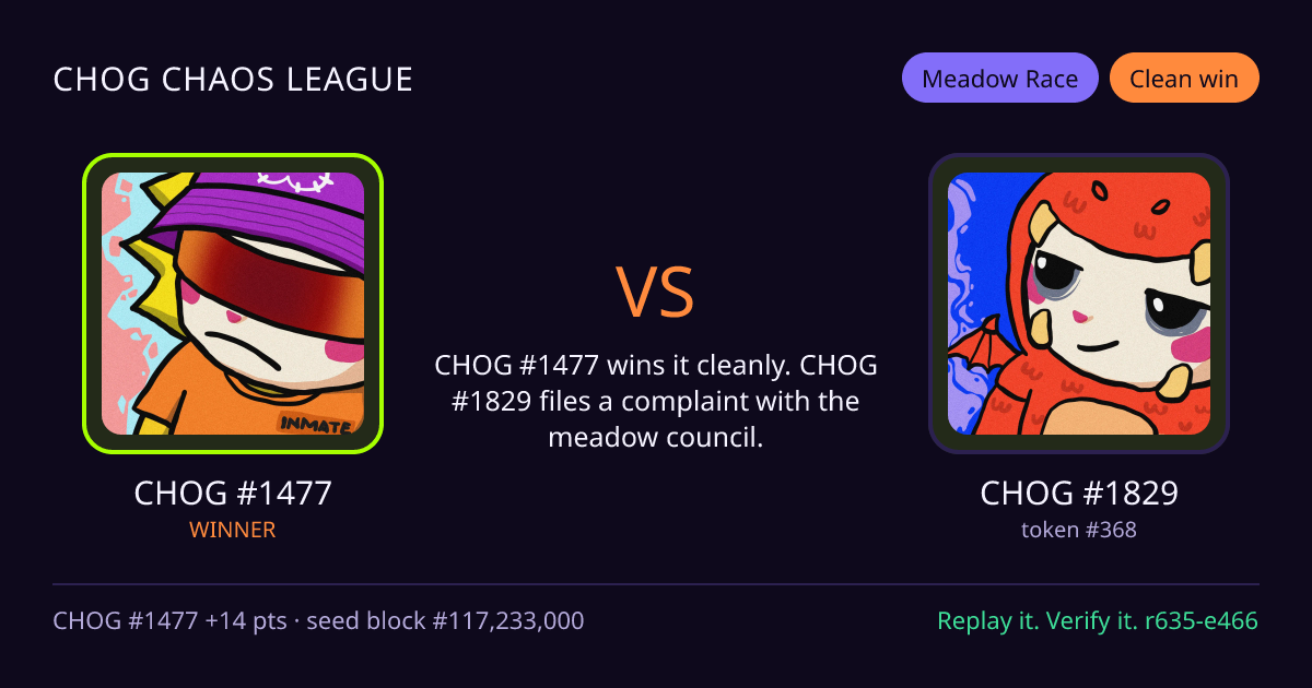 Highlight card: CHOG #1477 versus CHOG #1829