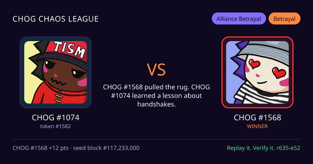 Highlight card: CHOG #1074 versus CHOG #1568