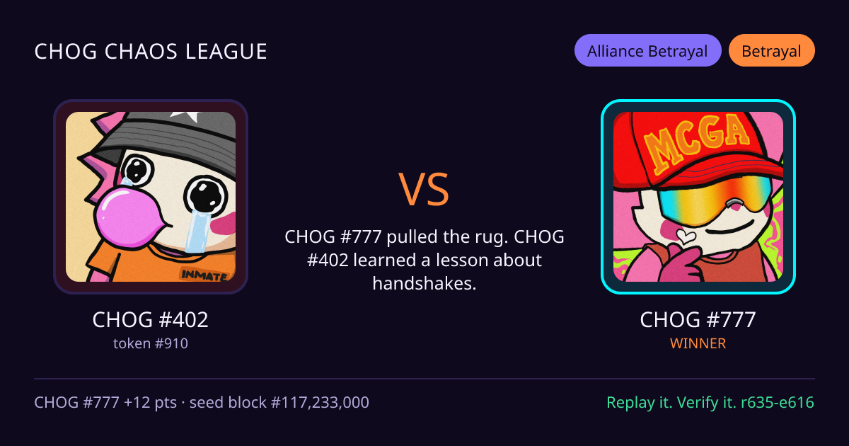 Highlight card: CHOG #402 versus CHOG #777