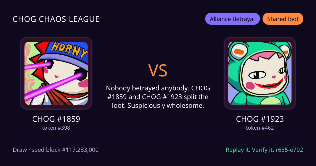 Highlight card: CHOG #1859 versus CHOG #1923