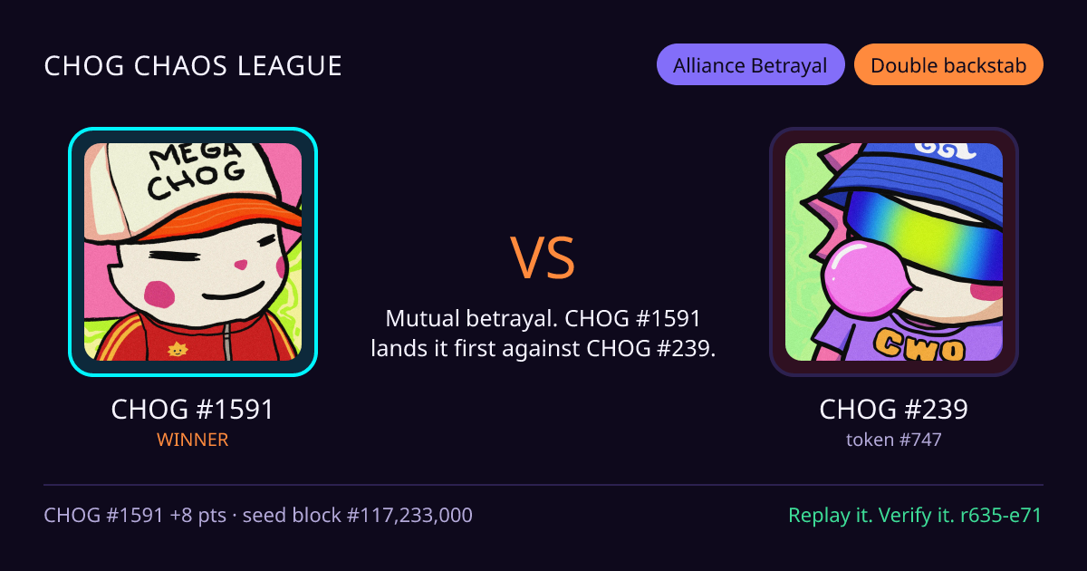 Highlight card: CHOG #1591 versus CHOG #239