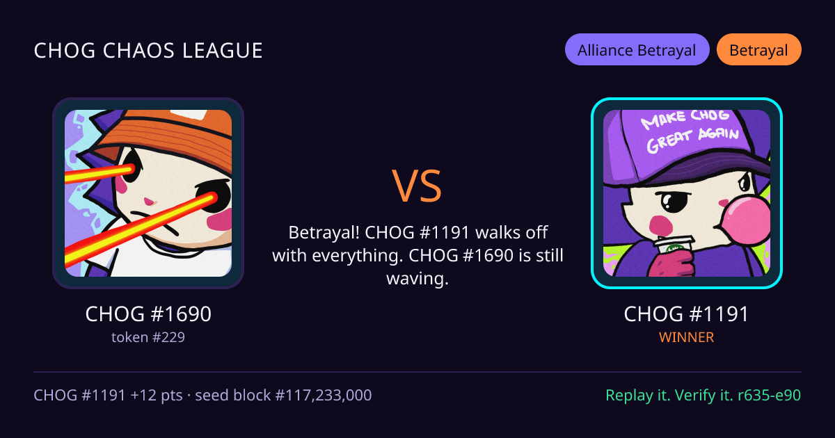 Highlight card: CHOG #1690 versus CHOG #1191