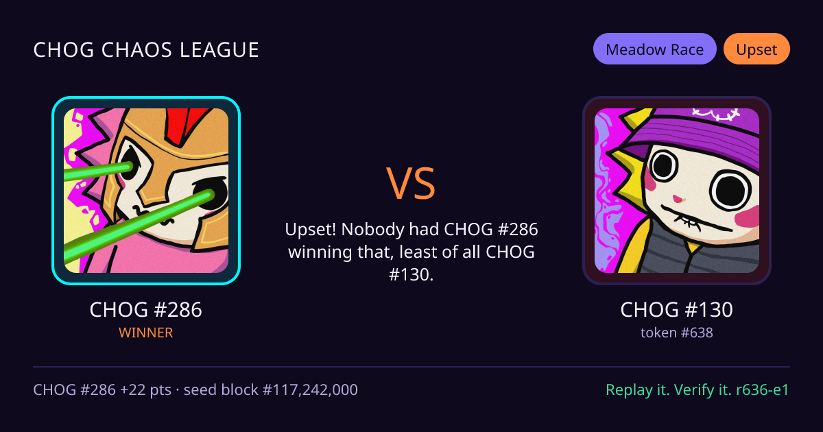 Highlight card: CHOG #286 versus CHOG #130