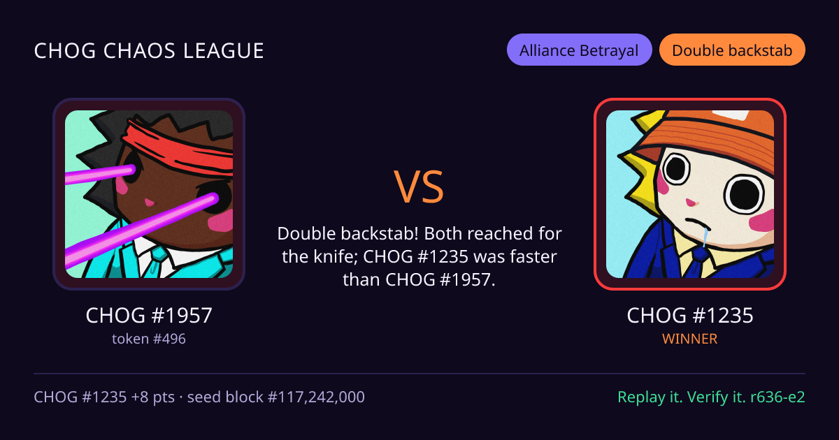Highlight card: CHOG #1957 versus CHOG #1235