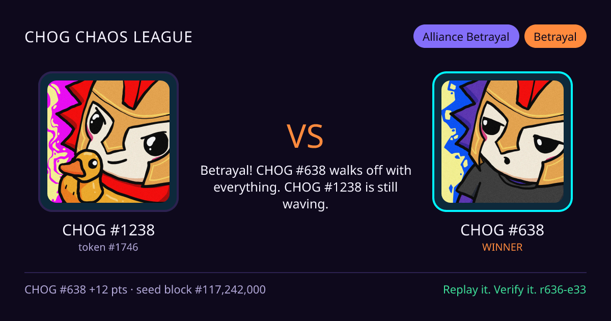 Highlight card: CHOG #1238 versus CHOG #638