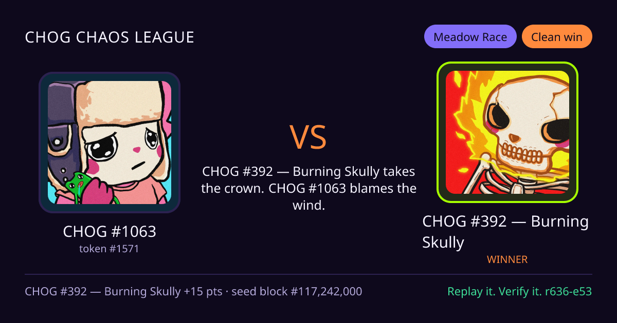 Highlight card: CHOG #1063 versus CHOG #392 — Burning Skully