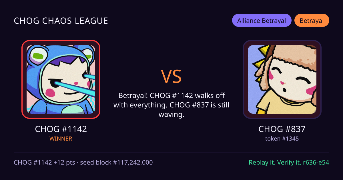 Highlight card: CHOG #1142 versus CHOG #837