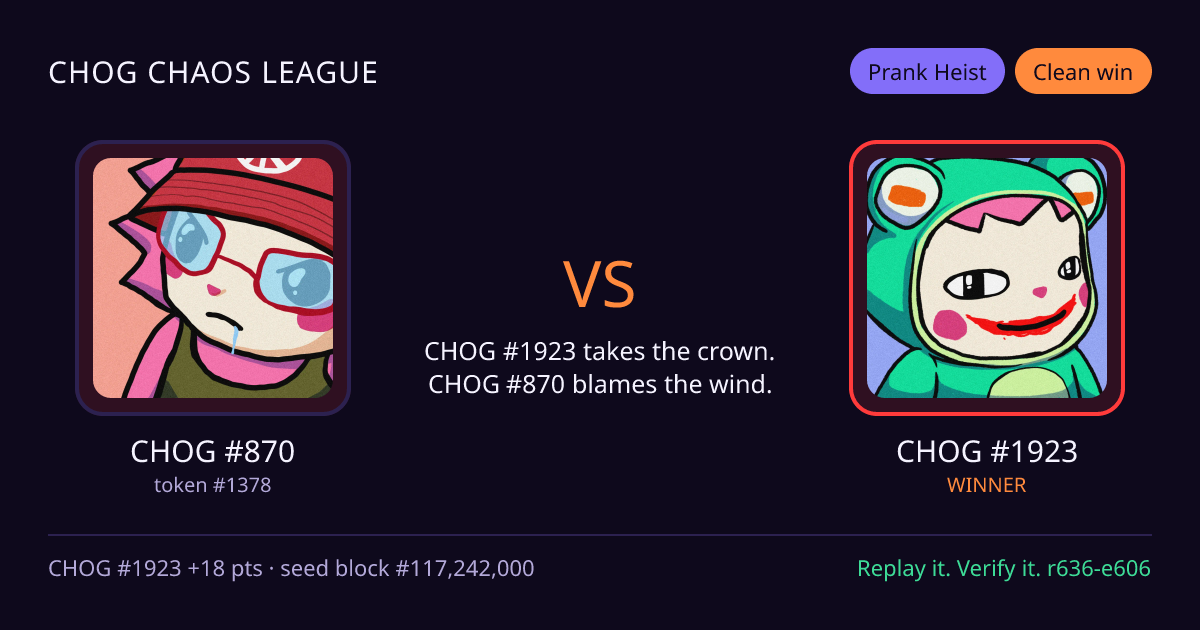 Highlight card: CHOG #870 versus CHOG #1923
