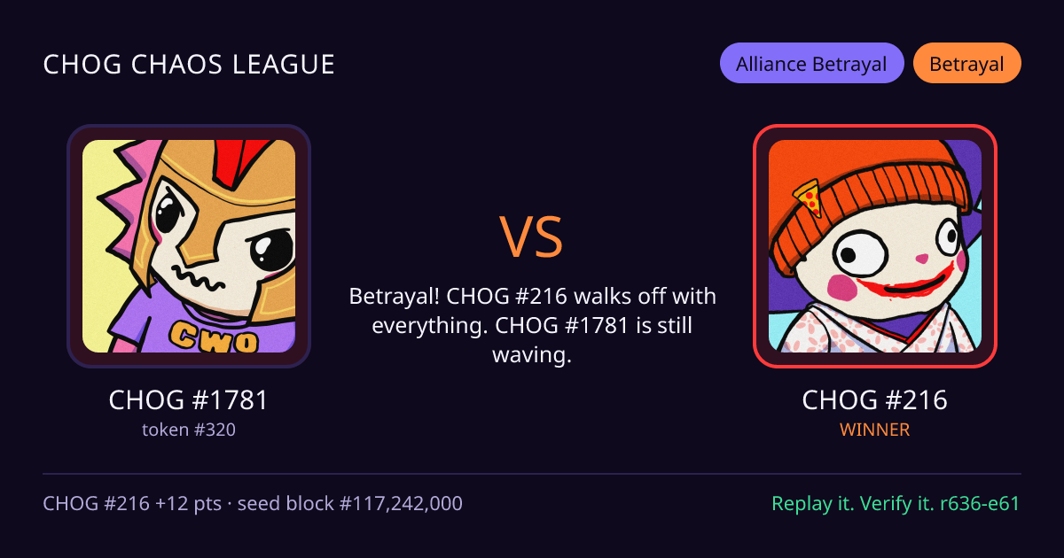 Highlight card: CHOG #1781 versus CHOG #216