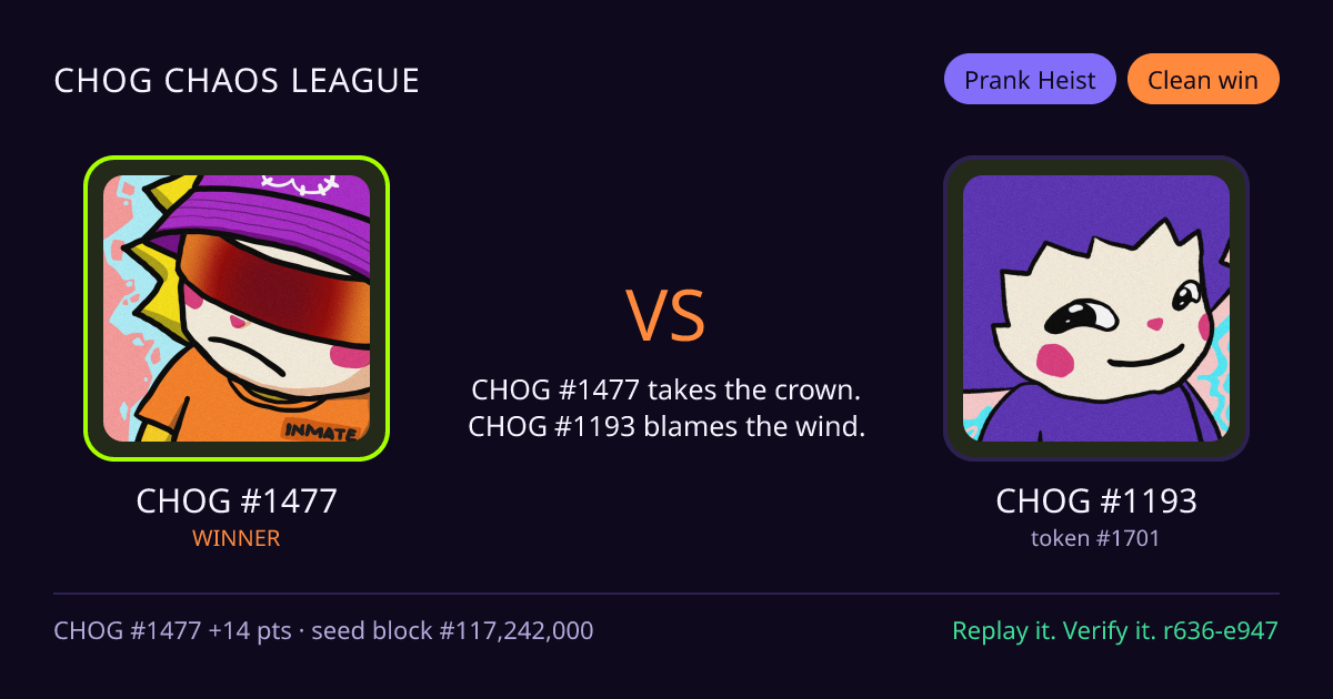Highlight card: CHOG #1477 versus CHOG #1193