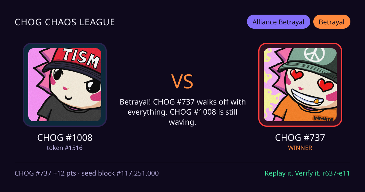 Highlight card: CHOG #1008 versus CHOG #737