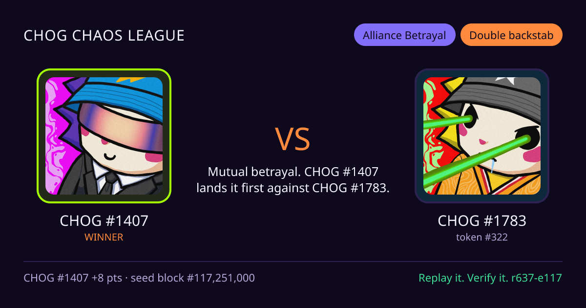 Highlight card: CHOG #1407 versus CHOG #1783