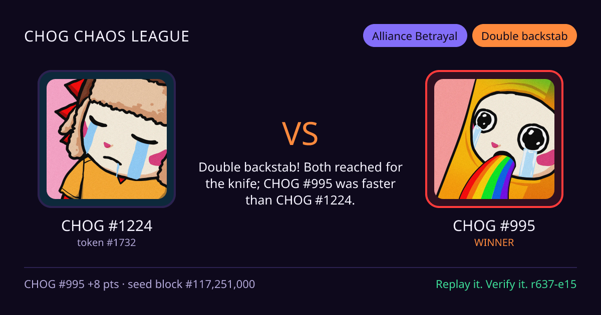 Highlight card: CHOG #1224 versus CHOG #995
