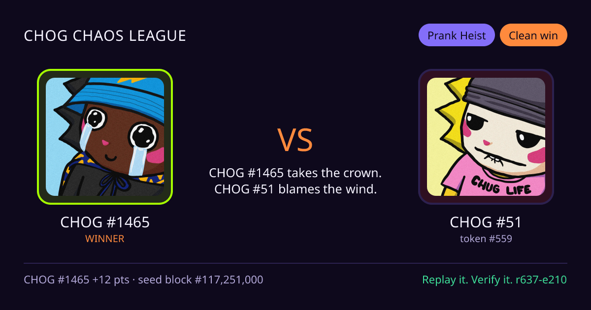 Highlight card: CHOG #1465 versus CHOG #51