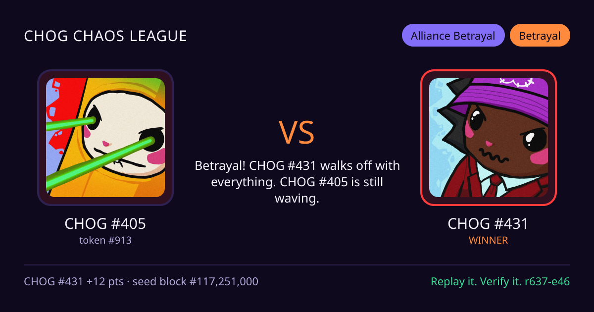 Highlight card: CHOG #405 versus CHOG #431
