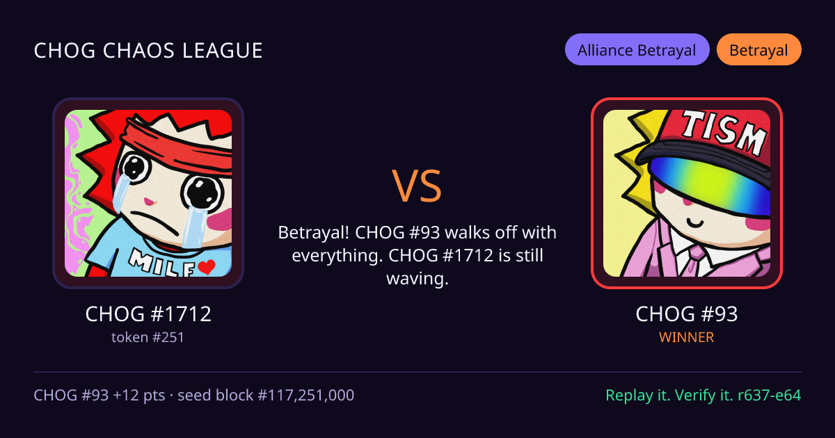 Highlight card: CHOG #1712 versus CHOG #93