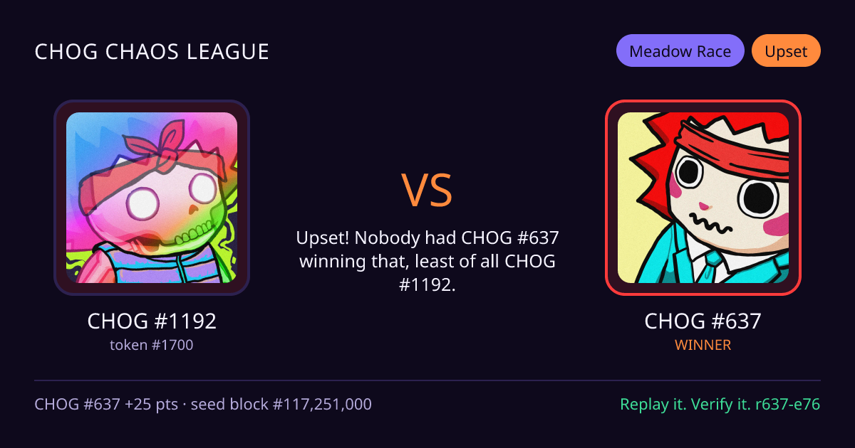 Highlight card: CHOG #1192 versus CHOG #637
