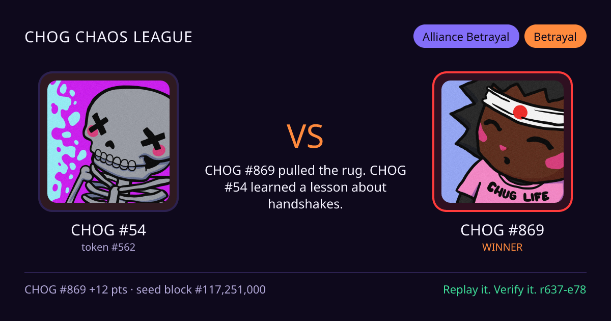 Highlight card: CHOG #54 versus CHOG #869