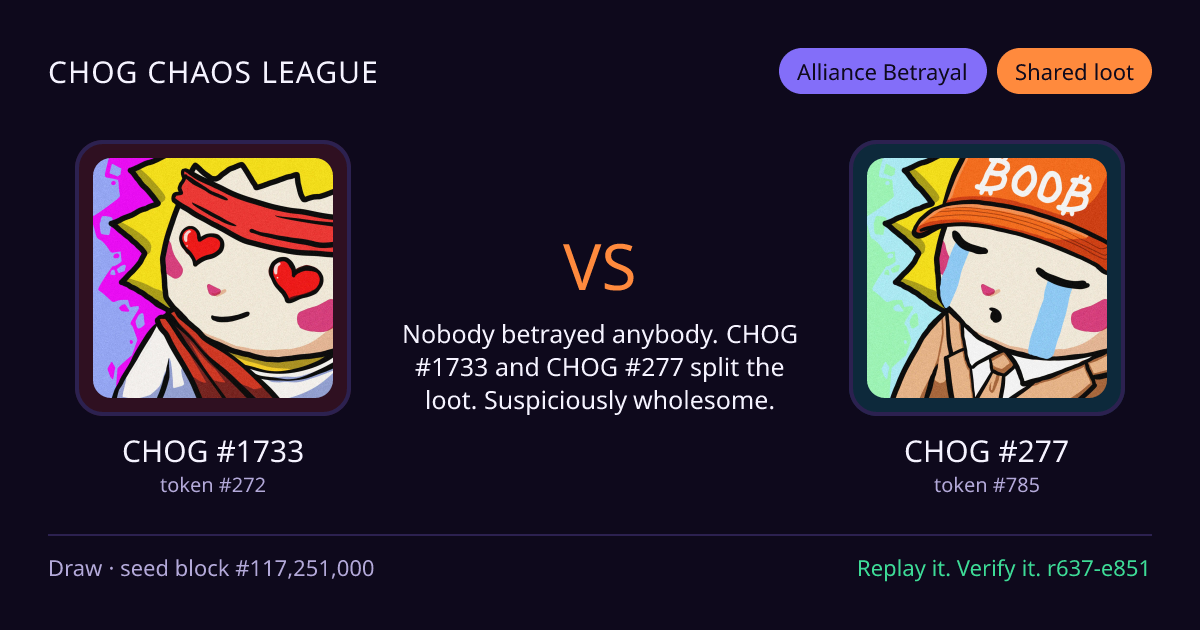 Highlight card: CHOG #1733 versus CHOG #277