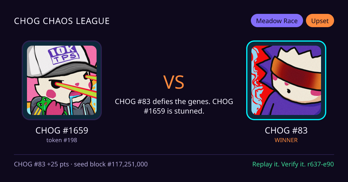 Highlight card: CHOG #1659 versus CHOG #83