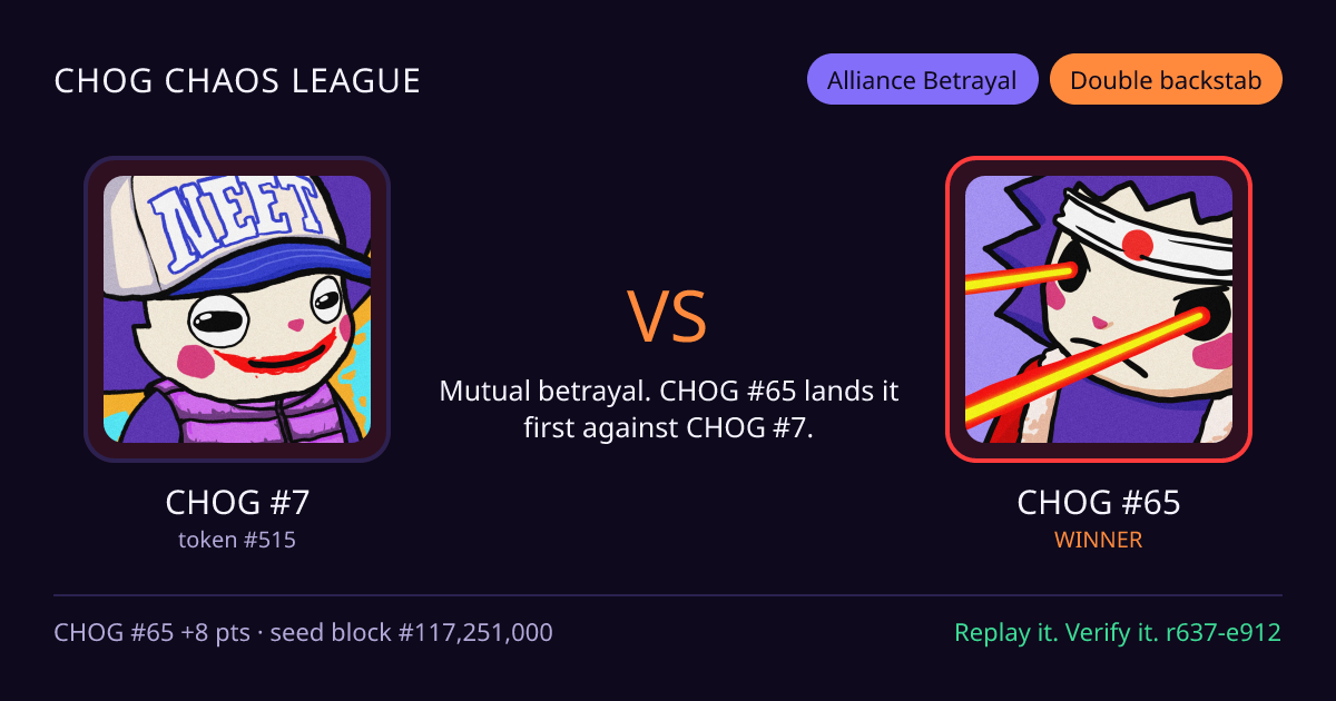 Highlight card: CHOG #7 versus CHOG #65