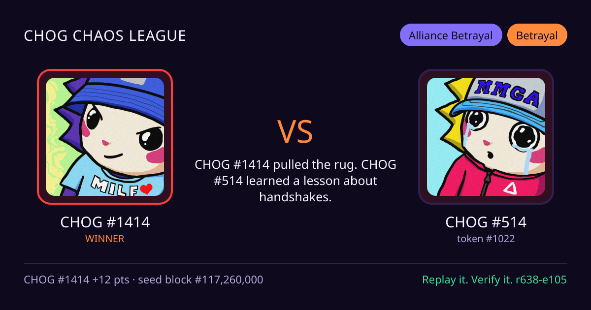 Highlight card: CHOG #1414 versus CHOG #514