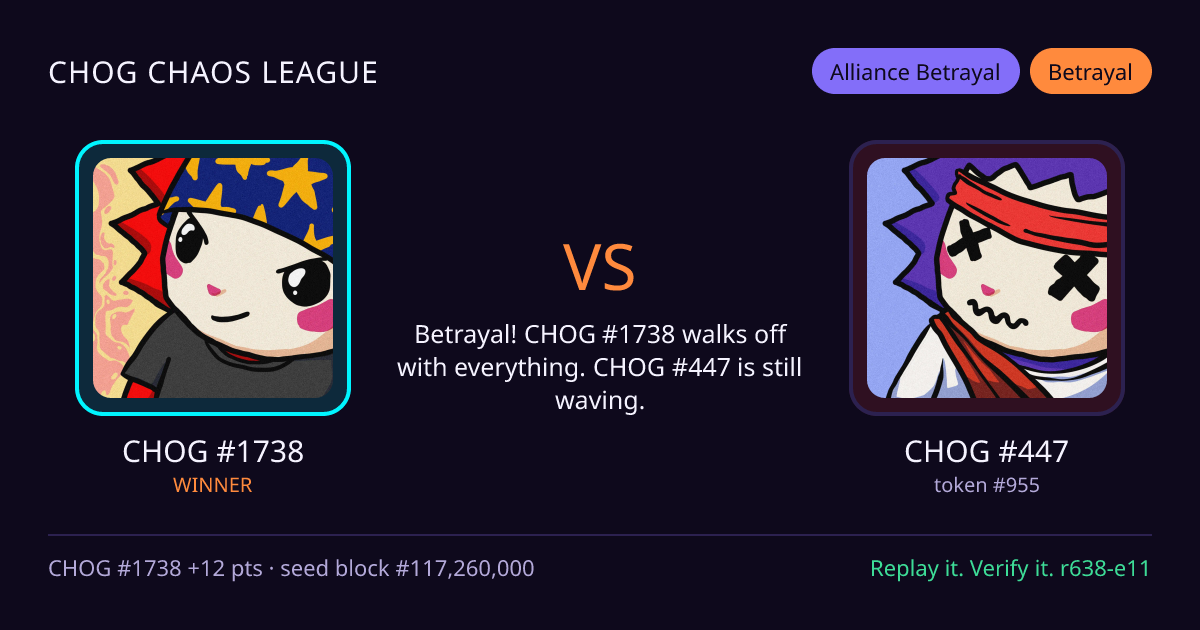 Highlight card: CHOG #1738 versus CHOG #447