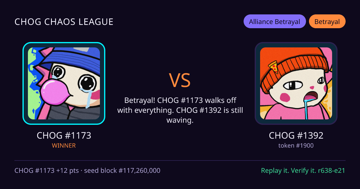 Highlight card: CHOG #1173 versus CHOG #1392