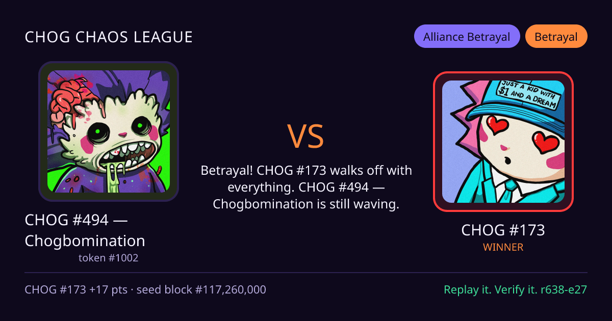 Highlight card: CHOG #494 — Chogbomination versus CHOG #173