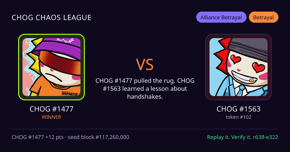 Highlight card: CHOG #1477 versus CHOG #1563